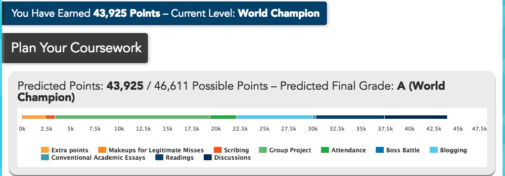 The Grade Predictor tool let's students plan out their coursework to get the grade they want.