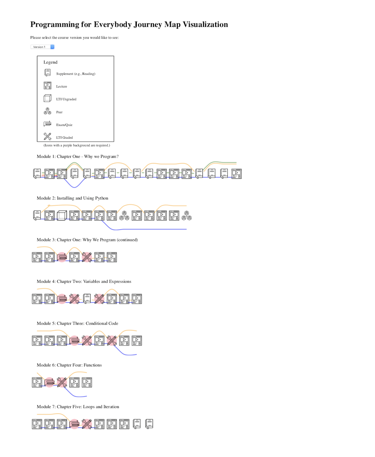 Course journey map