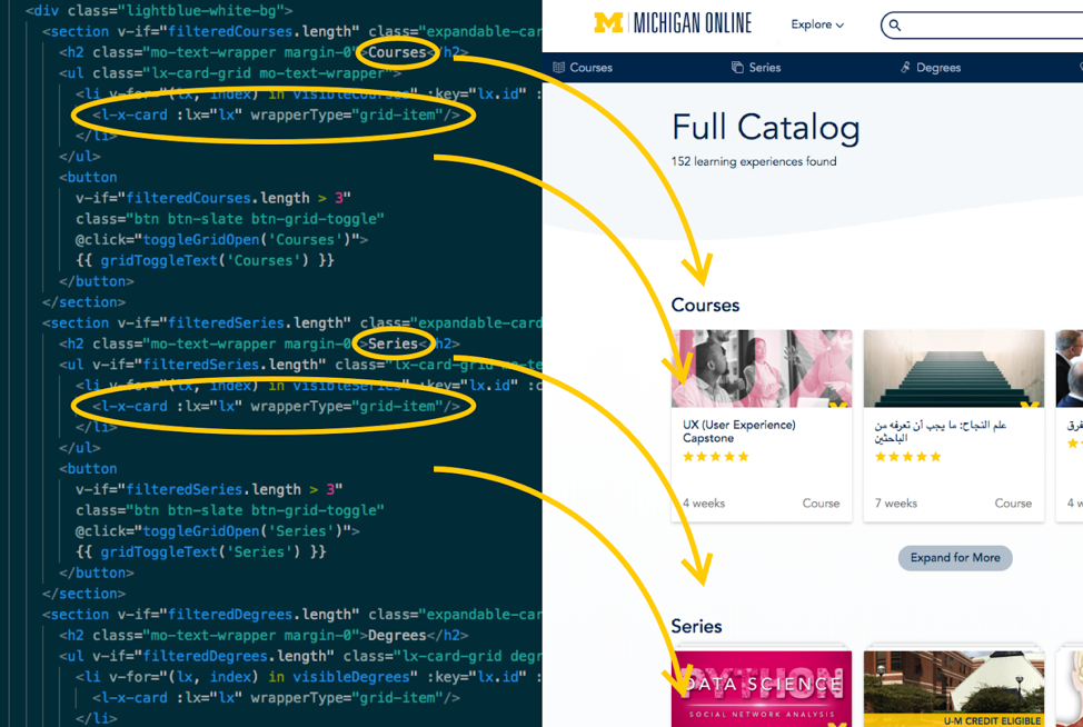 Html code written in vue on left, michigan online front end page on right