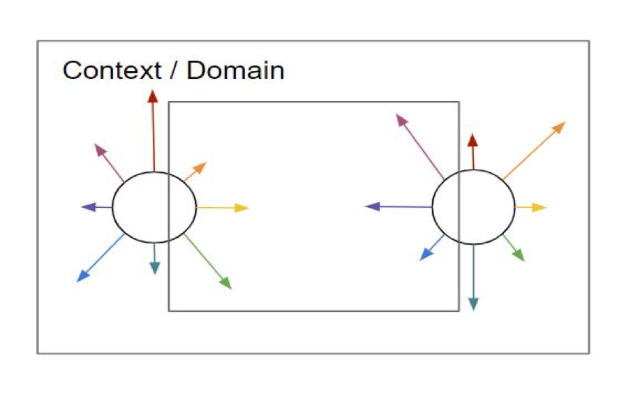 public engagement framework twin sunbursts model (domain)
