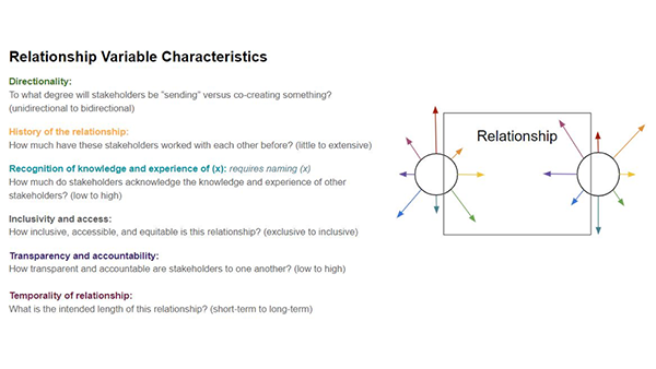 Relationship Variable Characteristics