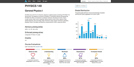 A screenshot of the ART 2.0 interface for a Physics 140 class including a description of the course, a grade distribution bar graph, advisory prerequisites, enforced prerequisites, credits, and course evaluations.