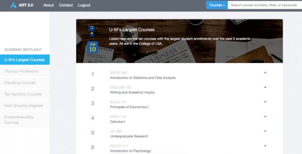 Take a Look at the ART 2.0 Academic Spotlight