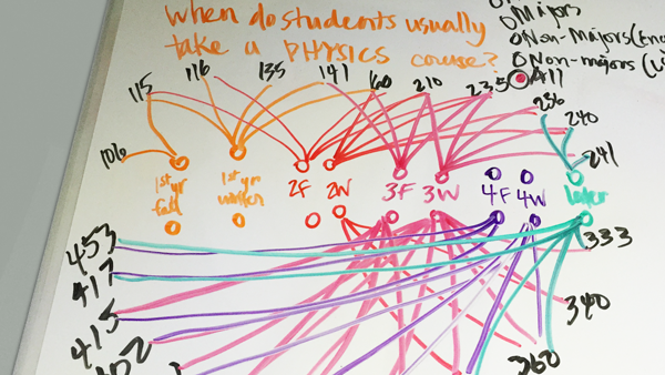What Does ‘Personalization at Scale’ Mean?
