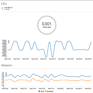 Screenshot of Gradecraft monitoring