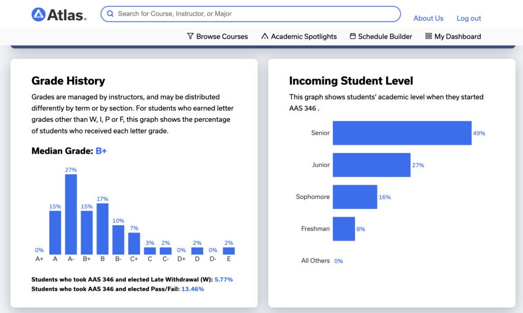 image capture of the Atlas website featuring course information including Grade History and breakdown of students who take the course.